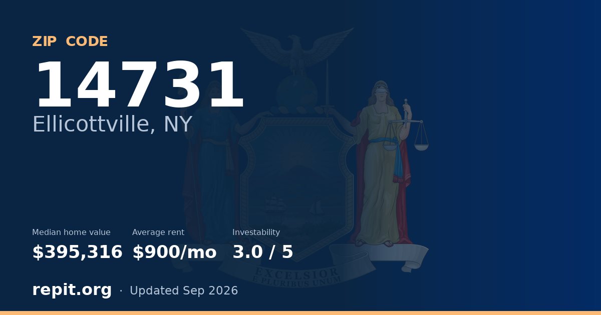 ZIP code 14731 (Ellicottville, NY) — median home value $395,316, average rent $900/mo