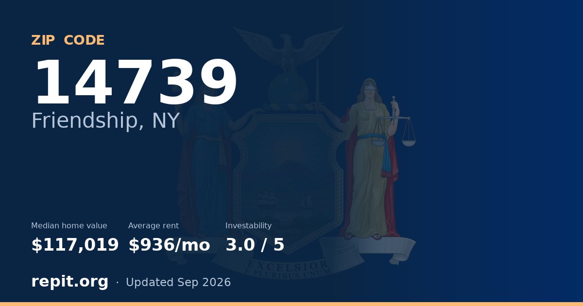 ZIP code 14739 (Friendship, NY) — median home value $117,019, average rent $936/mo