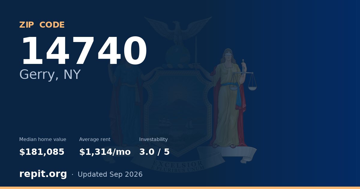 ZIP code 14740 (Gerry, NY) — median home value $181,085, average rent $1,314/mo