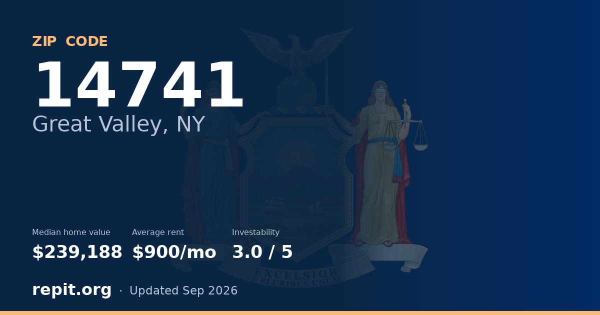 ZIP code 14741 (Great Valley, NY) — median home value $239,188, average rent $900/mo