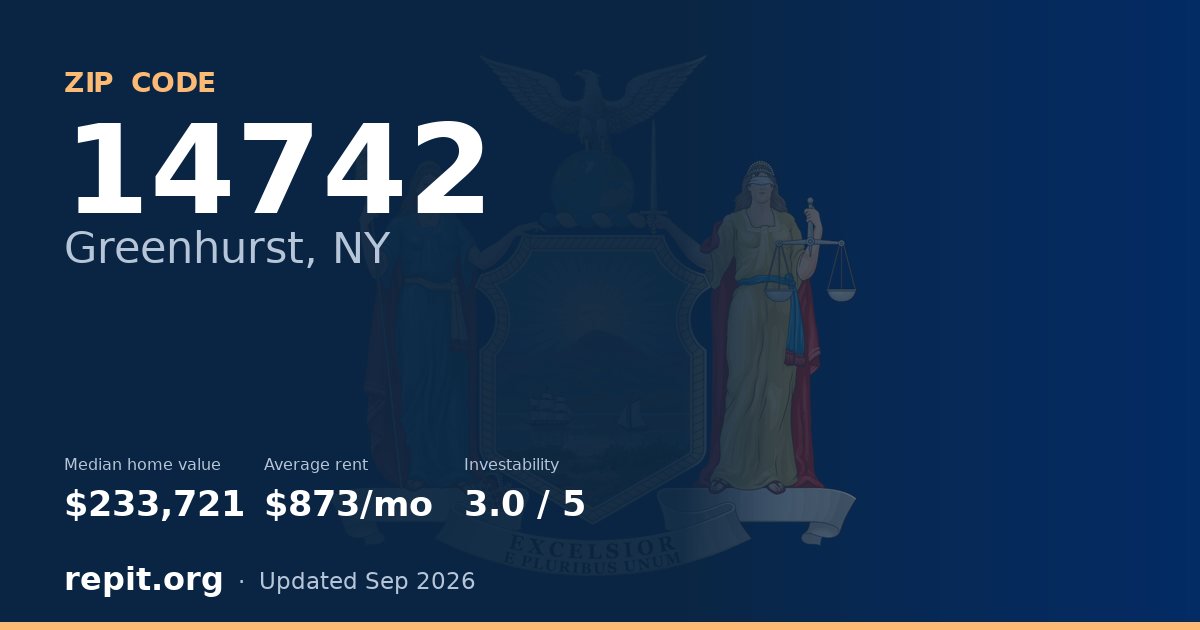 ZIP code 14742 (Greenhurst, NY) — median home value $233,721, average rent $873/mo