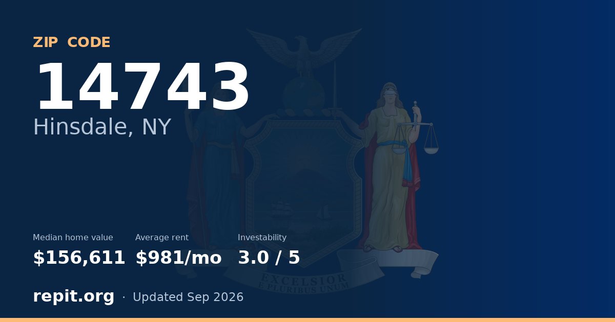 ZIP code 14743 (Hinsdale, NY) — median home value $156,611, average rent $981/mo