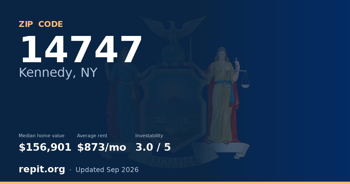 ZIP code 14747 (Kennedy, NY) — median home value $156,901, average rent $873/mo