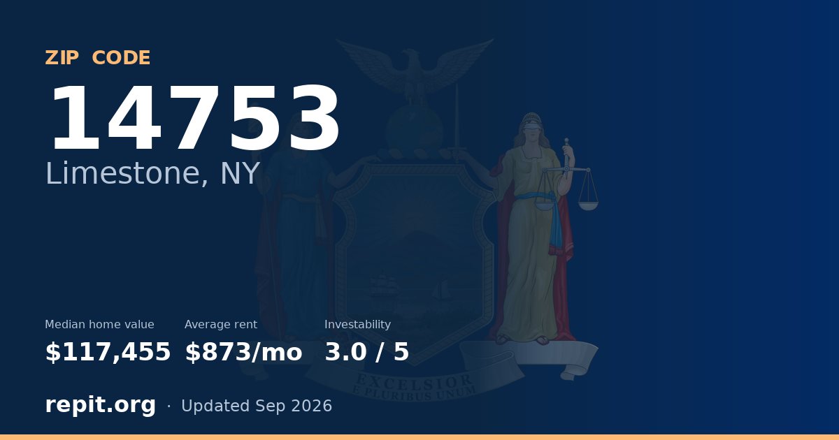 ZIP code 14753 (Limestone, NY) — median home value $117,455, average rent $873/mo