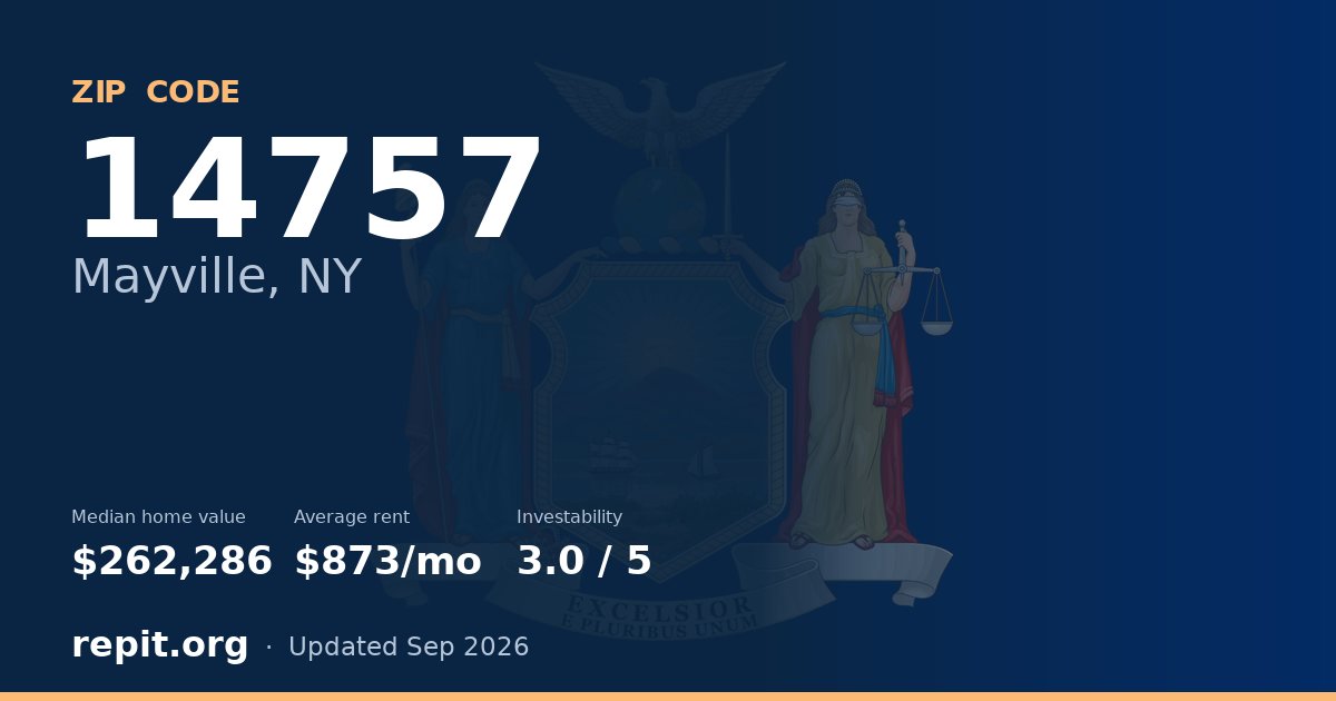 ZIP code 14757 (Mayville, NY) — median home value $262,286, average rent $873/mo