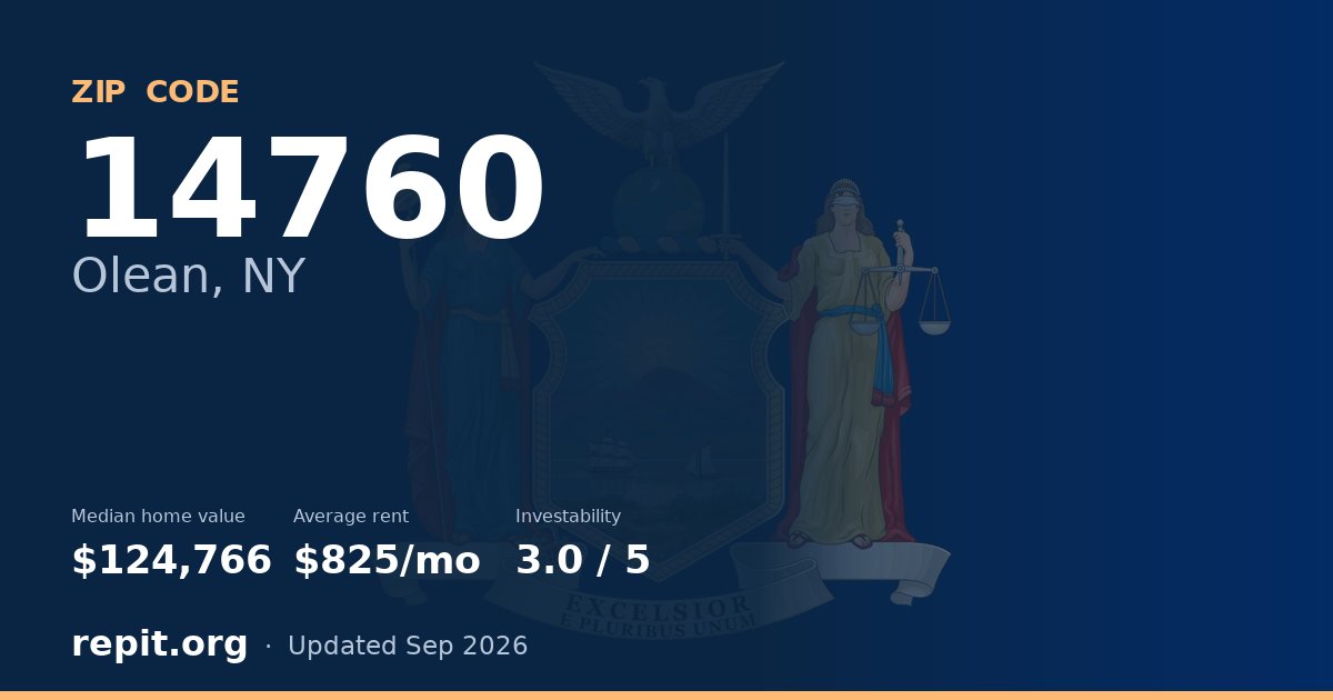 ZIP code 14760 (Olean, NY) — median home value $124,766, average rent $825/mo