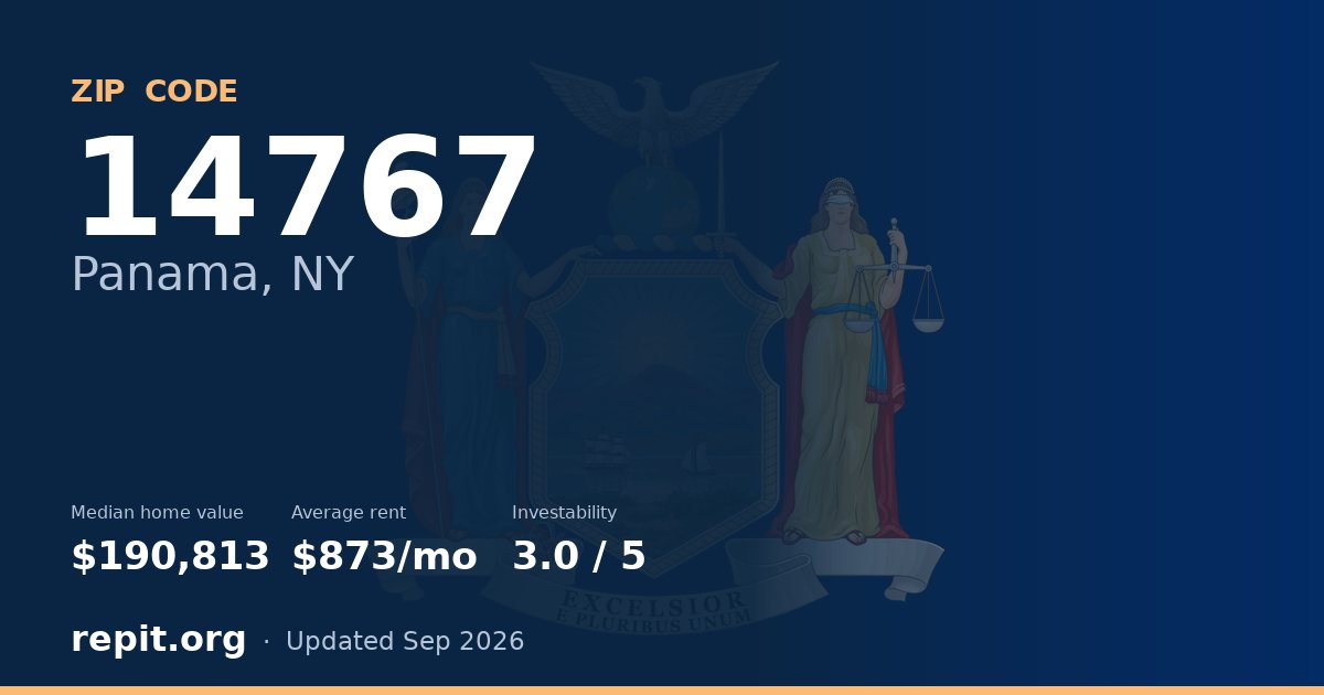 ZIP code 14767 (Panama, NY) — median home value $190,813, average rent $873/mo