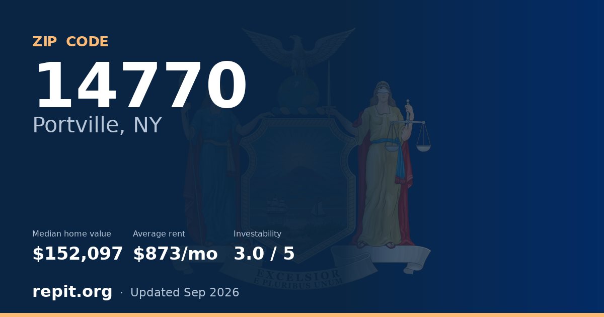 ZIP code 14770 (Portville, NY) — median home value $152,097, average rent $873/mo