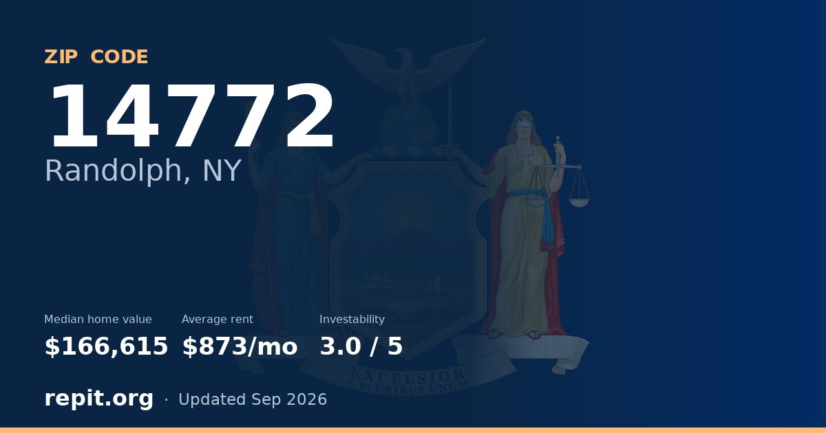 ZIP code 14772 (Randolph, NY) — median home value $166,615, average rent $873/mo