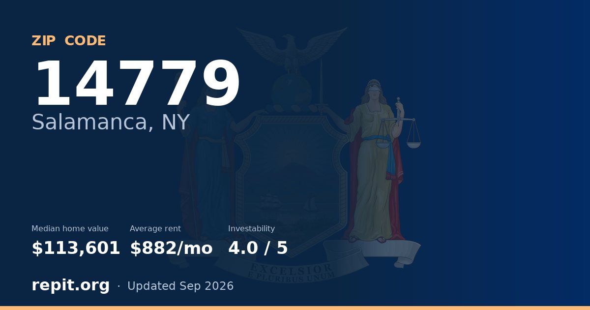 ZIP code 14779 (Salamanca, NY) — median home value $113,601, average rent $882/mo