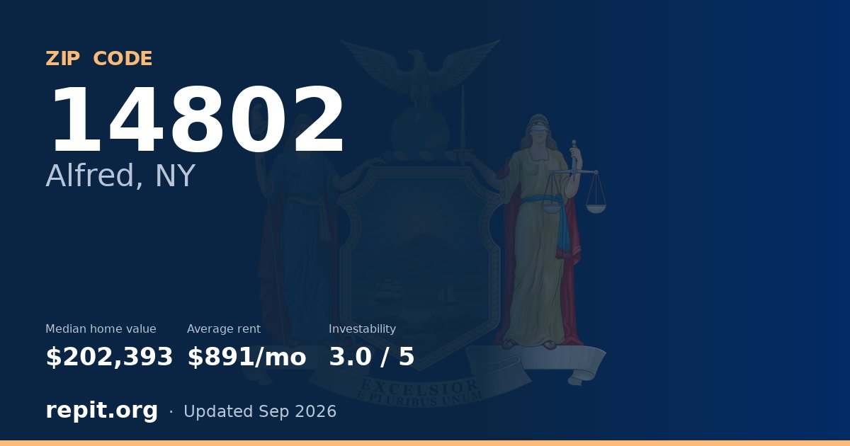 ZIP code 14802 (Alfred, NY) — median home value $202,393, average rent $891/mo