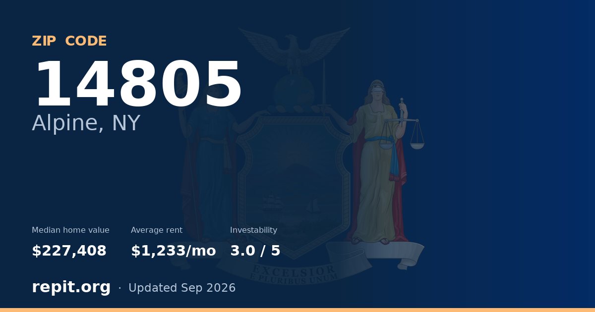 ZIP code 14805 (Alpine, NY) — median home value $227,408, average rent $1,233/mo