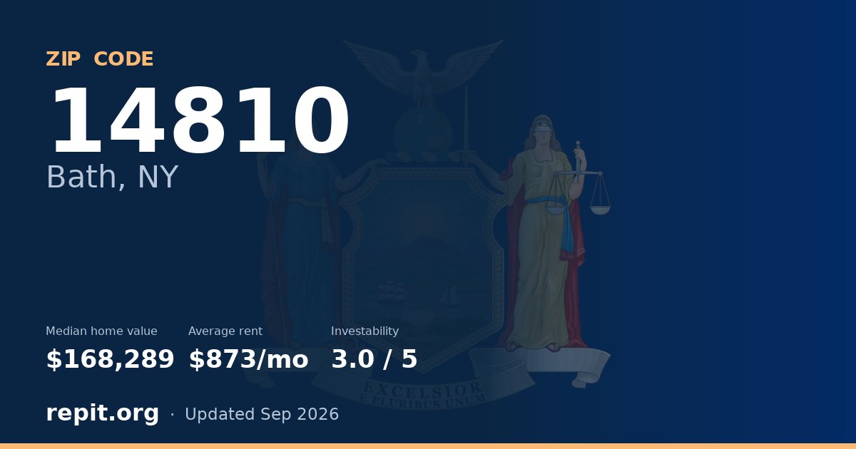 ZIP code 14810 (Bath, NY) — median home value $168,289, average rent $873/mo