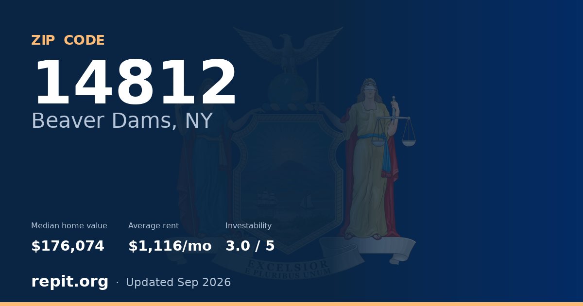 ZIP code 14812 (Beaver Dams, NY) — median home value $176,074, average rent $1,116/mo