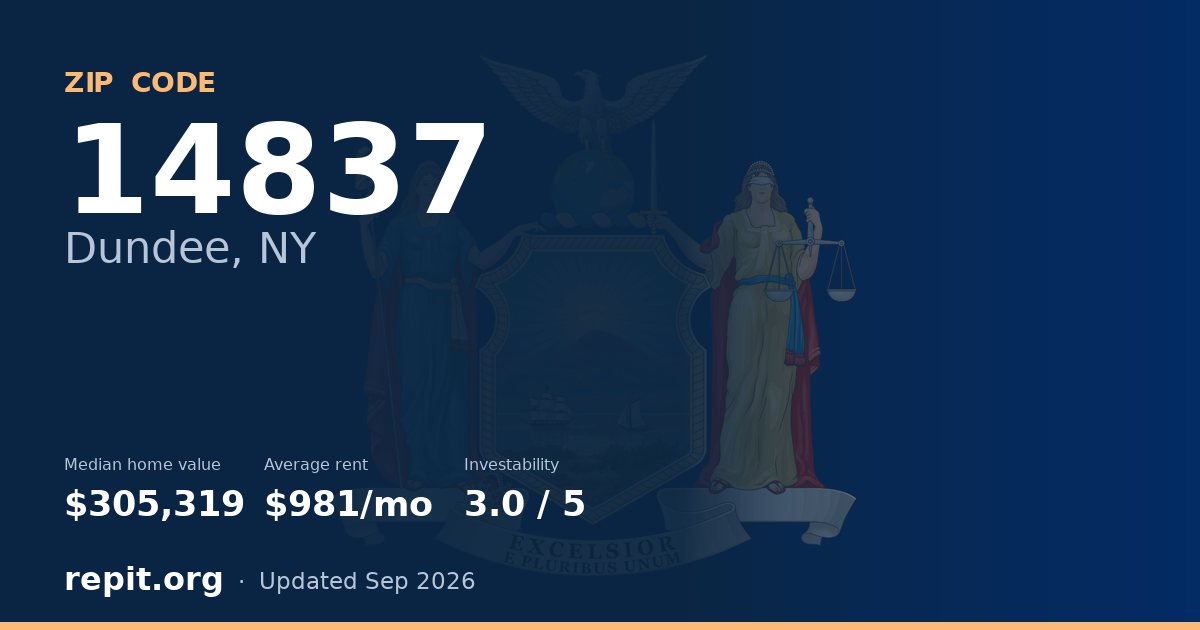 ZIP code 14837 (Dundee, NY) — median home value $305,319, average rent $981/mo