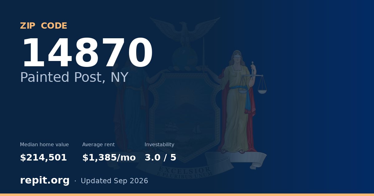 ZIP code 14870 (Painted Post, NY) — median home value $214,501, average rent $1,385/mo
