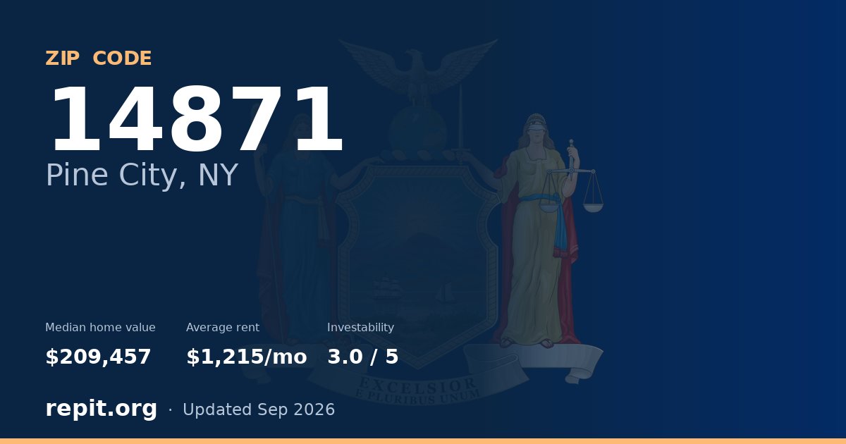 ZIP code 14871 (Pine City, NY) — median home value $209,457, average rent $1,215/mo