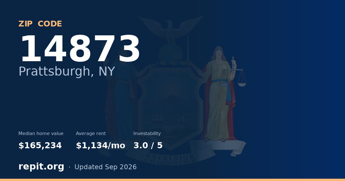 ZIP code 14873 (Prattsburgh, NY) — median home value $165,234, average rent $1,134/mo