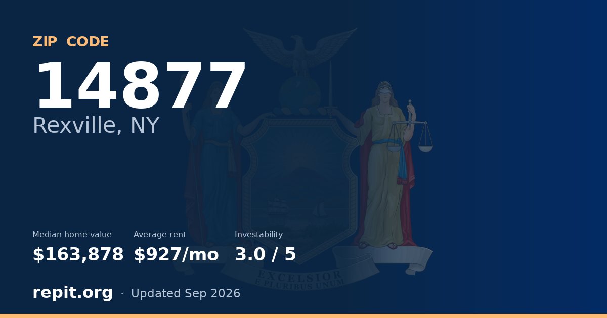 ZIP code 14877 (Rexville, NY) — median home value $163,878, average rent $927/mo