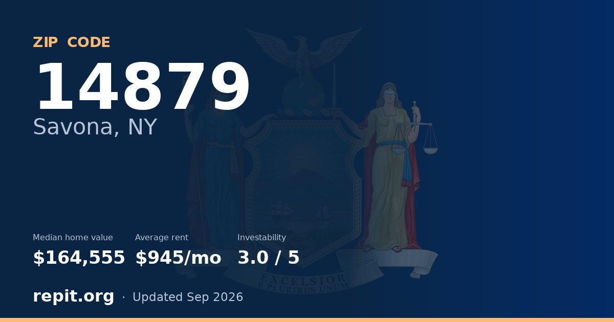 ZIP code 14879 (Savona, NY) — median home value $164,555, average rent $945/mo