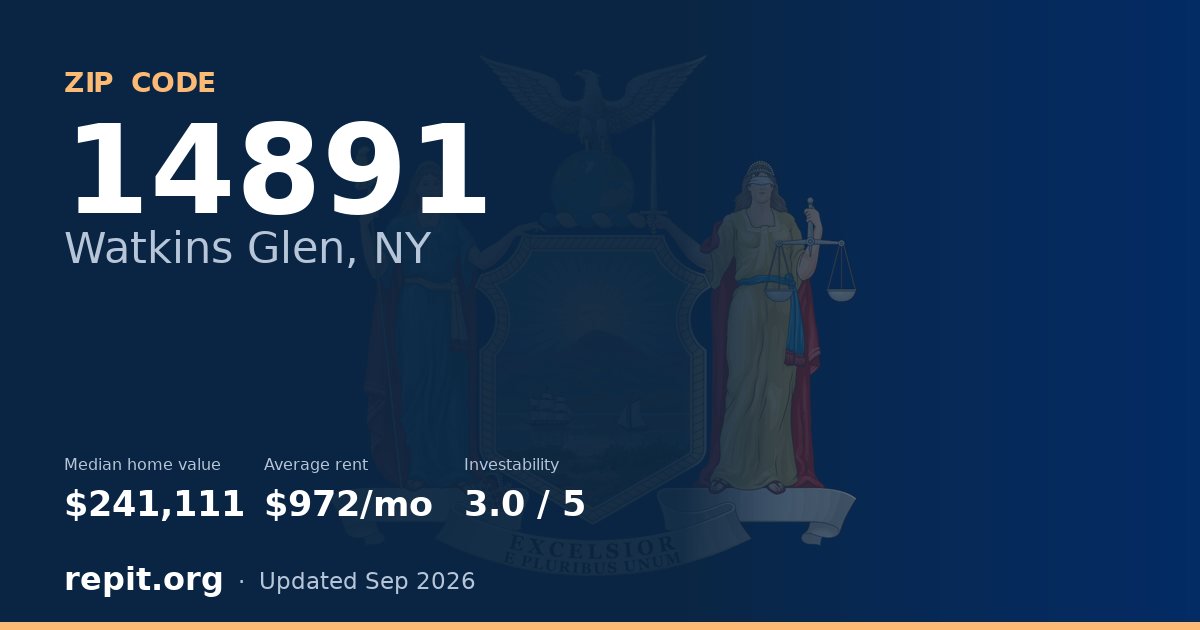 ZIP code 14891 (Watkins Glen, NY) — median home value $241,111, average rent $972/mo