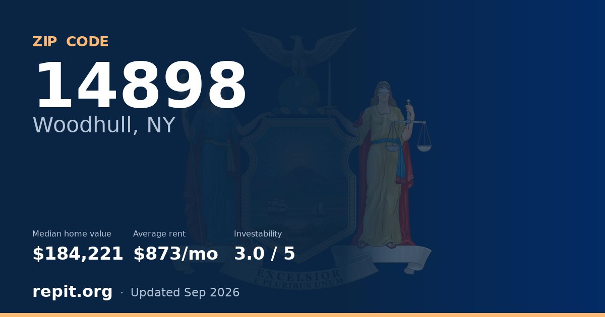 ZIP code 14898 (Woodhull, NY) — median home value $184,221, average rent $873/mo