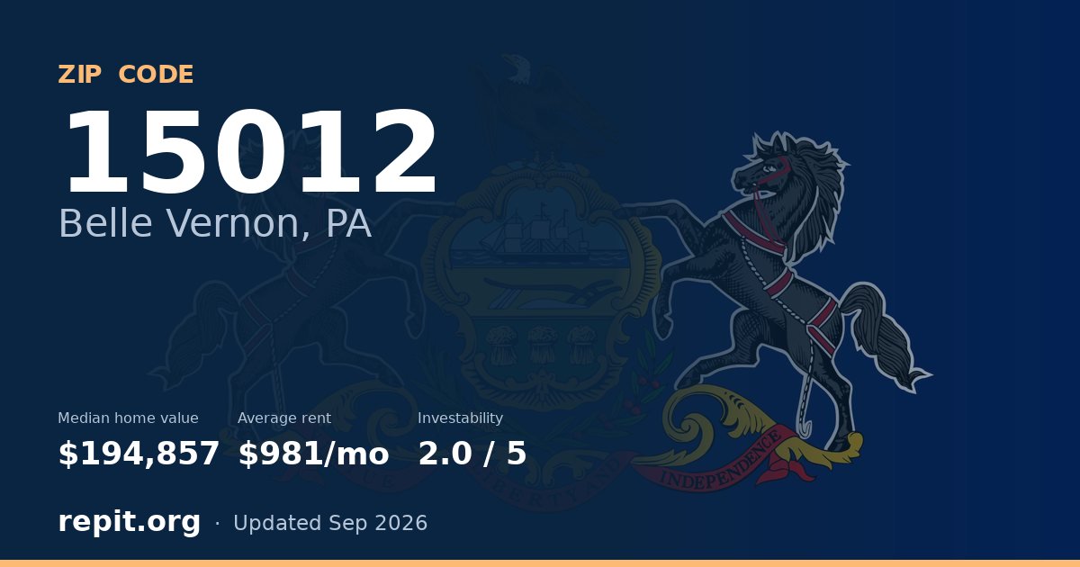 ZIP code 15012 (Belle Vernon, PA) — median home value $194,857, average rent $981/mo