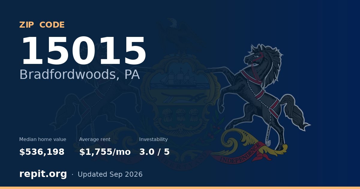 ZIP code 15015 (Bradfordwoods, PA) — median home value $536,198, average rent $1,755/mo