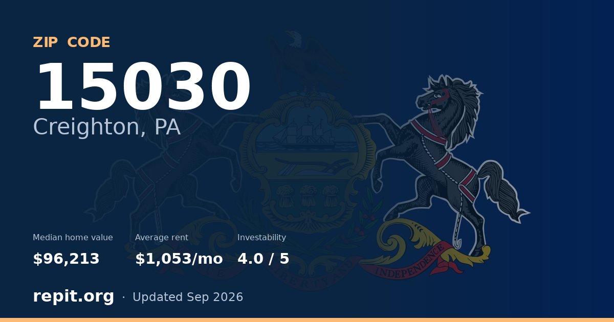 ZIP code 15030 (Creighton, PA) — median home value $96,213, average rent $1,053/mo