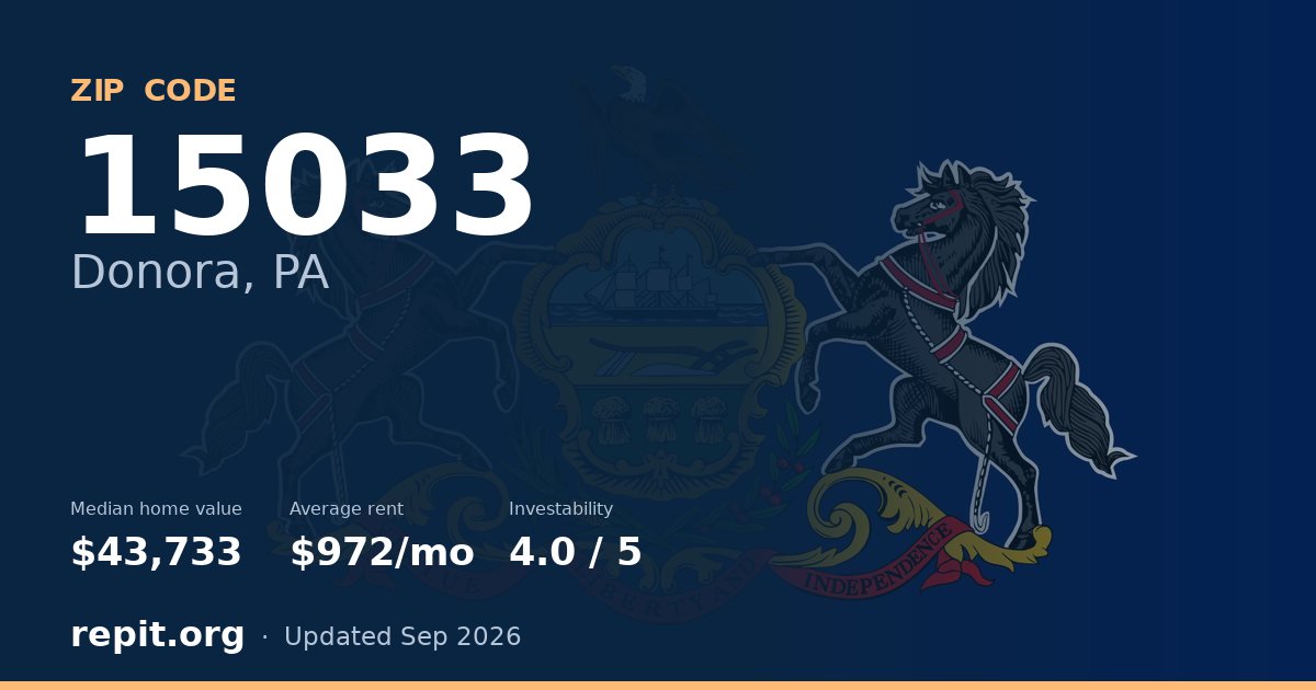 ZIP code 15033 (Donora, PA) — median home value $43,733, average rent $972/mo