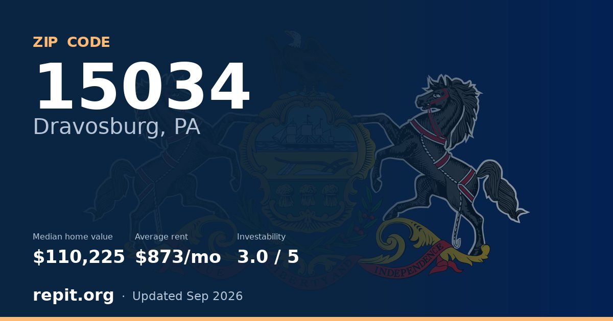 ZIP code 15034 (Dravosburg, PA) — median home value $110,225, average rent $873/mo