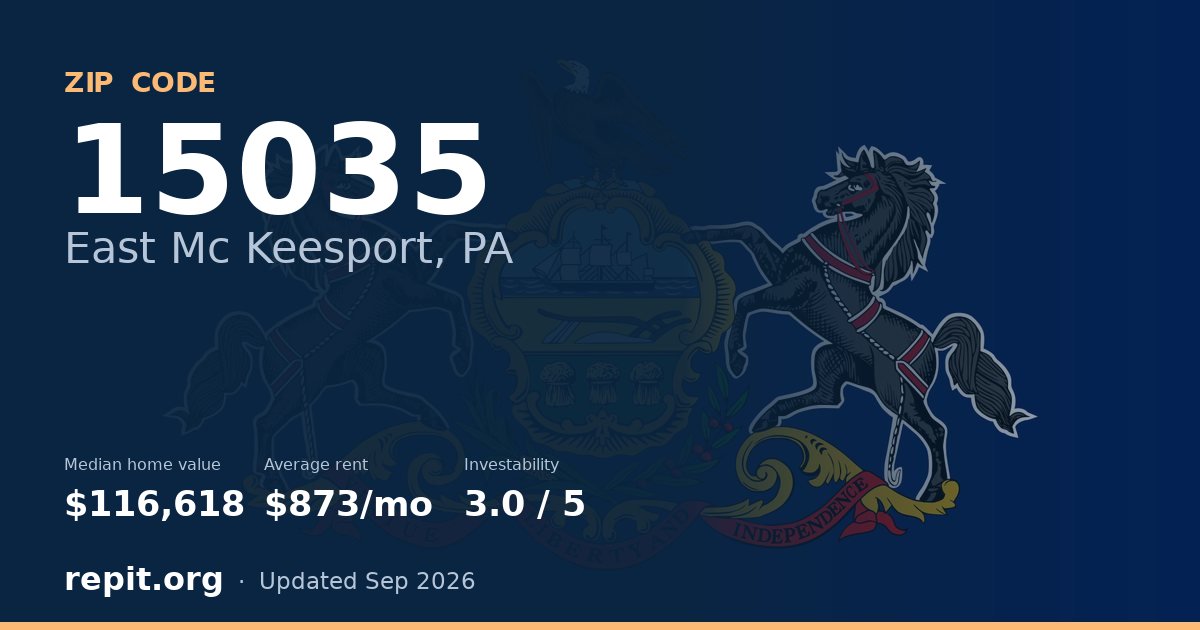 ZIP code 15035 (East Mc Keesport, PA) — median home value $116,618, average rent $873/mo