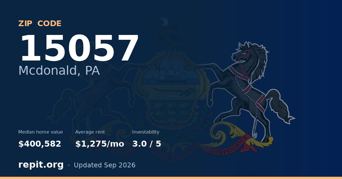 ZIP code 15057 (Mcdonald, PA) — median home value $400,582, average rent $1,275/mo