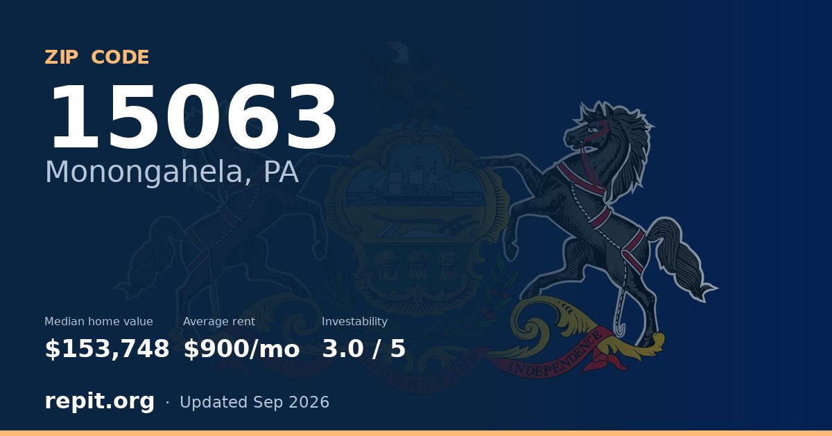 ZIP code 15063 (Monongahela, PA) — median home value $153,748, average rent $900/mo