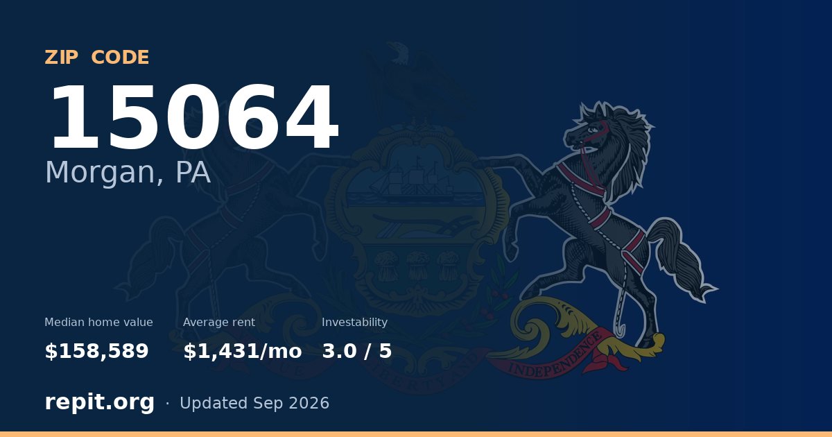 ZIP code 15064 (Morgan, PA) — median home value $158,589, average rent $1,431/mo