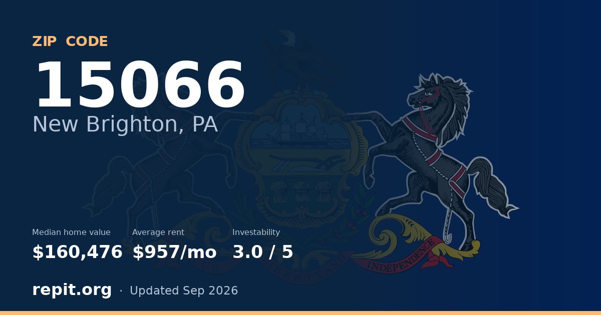 ZIP code 15066 (New Brighton, PA) — median home value $160,476, average rent $957/mo