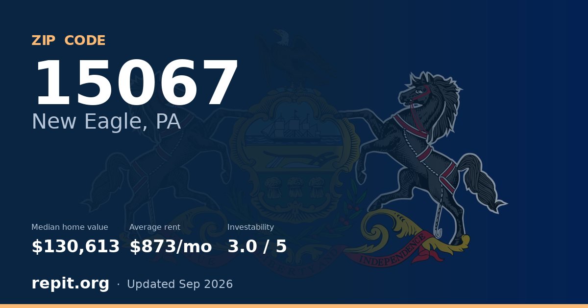 ZIP code 15067 (New Eagle, PA) — median home value $130,613, average rent $873/mo
