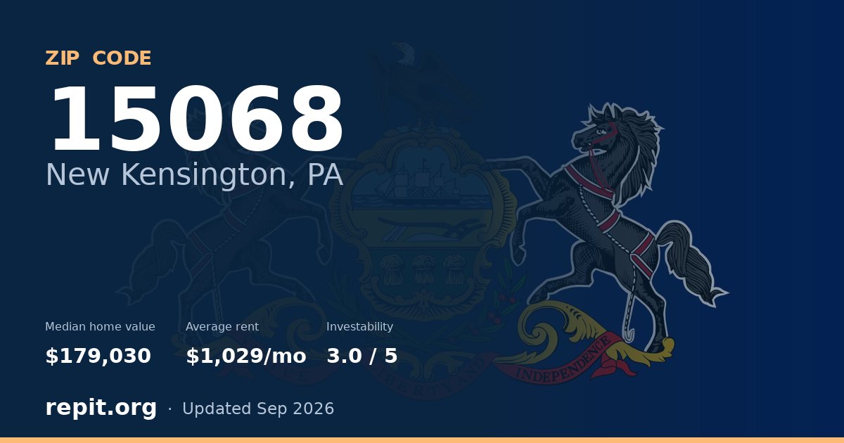 ZIP code 15068 (New Kensington, PA) — median home value $179,030, average rent $1,029/mo