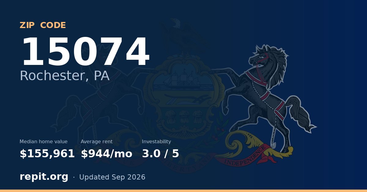 ZIP code 15074 (Rochester, PA) — median home value $155,961, average rent $944/mo
