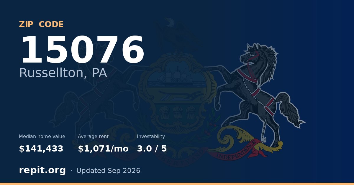 ZIP code 15076 (Russellton, PA) — median home value $141,433, average rent $1,071/mo