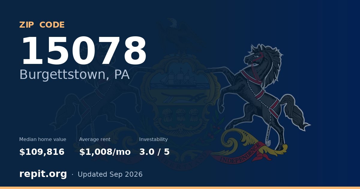 ZIP code 15078 (Burgettstown, PA) — median home value $109,816, average rent $1,008/mo