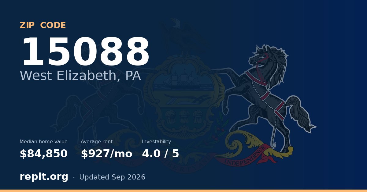ZIP code 15088 (West Elizabeth, PA) — median home value $84,850, average rent $927/mo