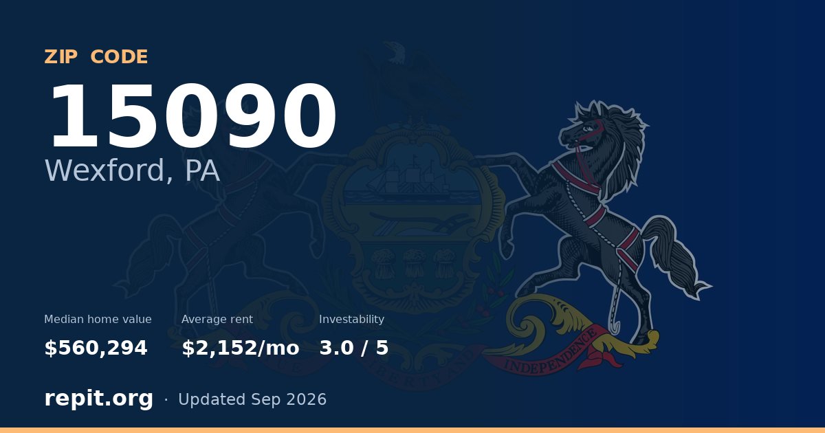 ZIP code 15090 (Wexford, PA) — median home value $560,294, average rent $2,152/mo