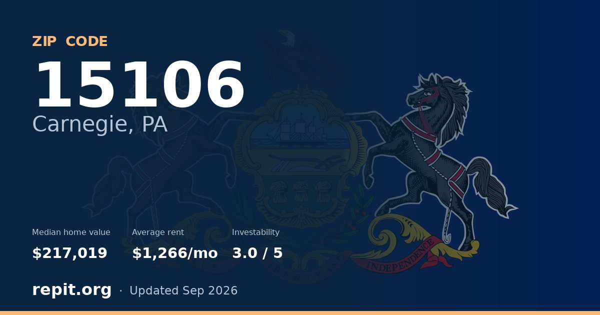 ZIP code 15106 (Carnegie, PA) — median home value $217,019, average rent $1,266/mo