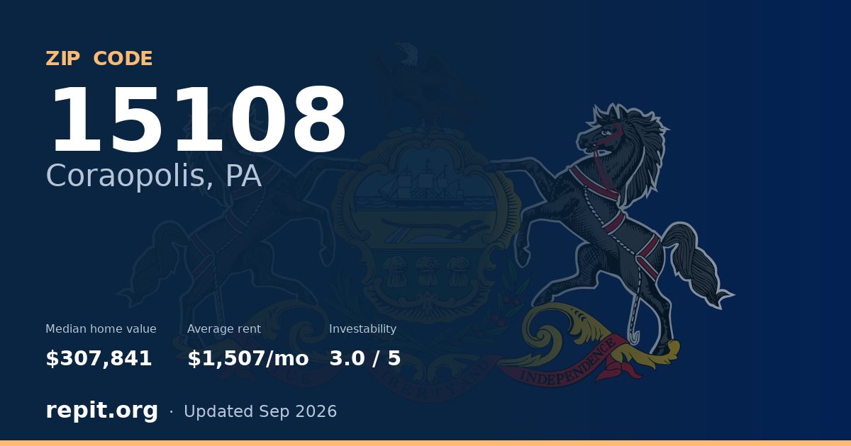 ZIP code 15108 (Coraopolis, PA) — median home value $307,841, average rent $1,507/mo
