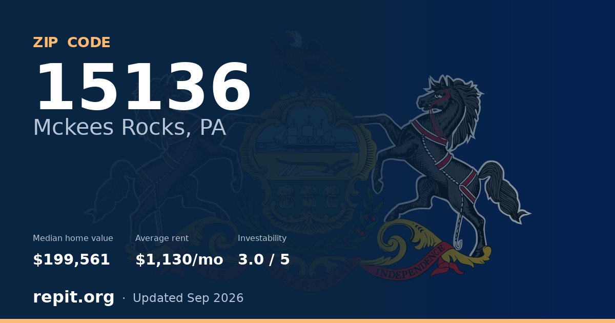 ZIP code 15136 (Mckees Rocks, PA) — median home value $199,561, average rent $1,130/mo