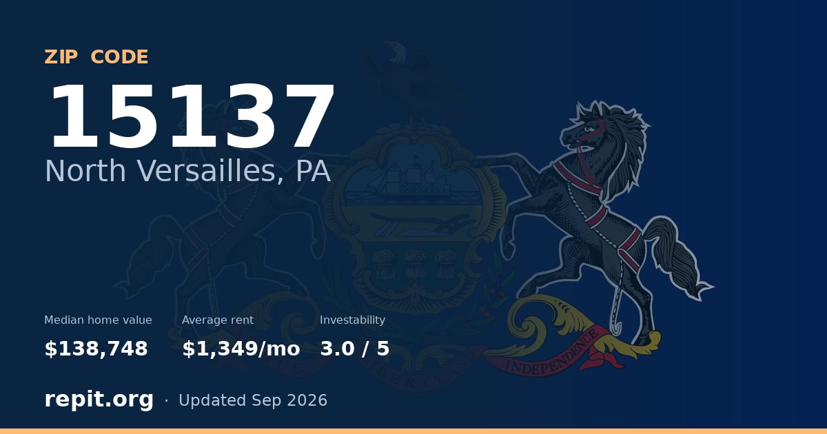 ZIP code 15137 (North Versailles, PA) — median home value $138,748, average rent $1,349/mo