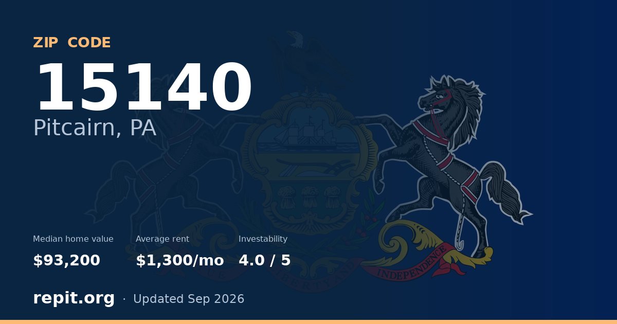 ZIP code 15140 (Pitcairn, PA) — median home value $93,200, average rent $1,300/mo