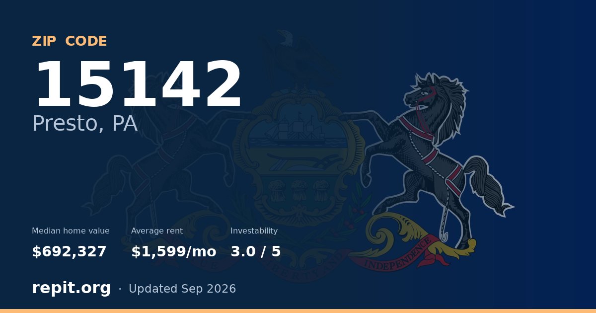 ZIP code 15142 (Presto, PA) — median home value $692,327, average rent $1,599/mo
