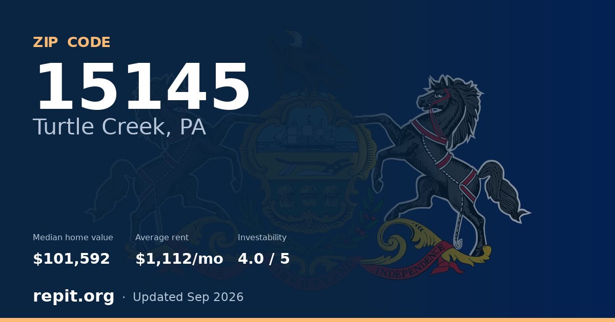 ZIP code 15145 (Turtle Creek, PA) — median home value $101,592, average rent $1,112/mo